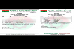 সিলেট জেলা ও মহানগর যুবদলের আংশিক কমিটি ঘোষণা